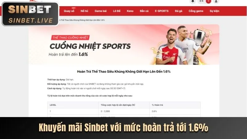 Điền thông tin đăng ký win555 casino